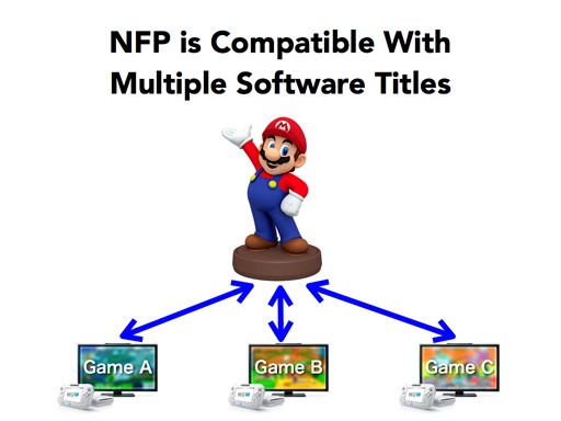Nintendo et le NFC, c’est parti !