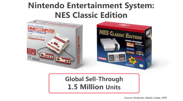 Franc succès pour la NES Classic Mini / Famicom Mini